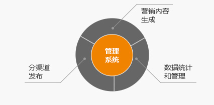 強大的數據統計管理