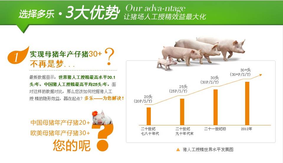營銷型網站