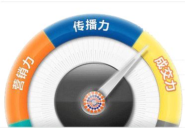 手機網站建設