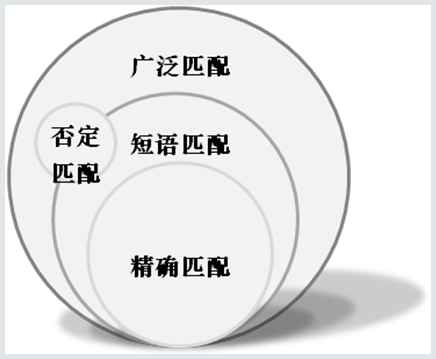 移動先鋒營之手機網站優(yōu)化蓄力篇