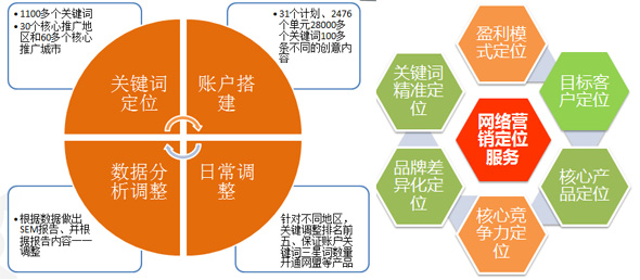 快速啟動項目的服務內(nèi)容