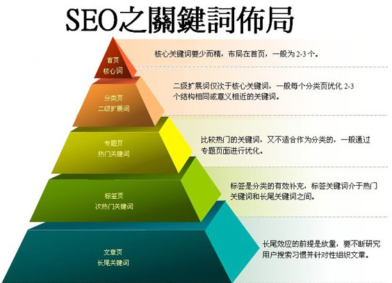 seo關鍵詞