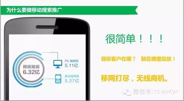 手機網站競價推廣