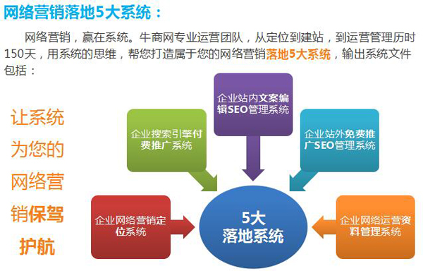 網絡營銷五大系統(tǒng) 網絡營銷五大系統(tǒng)