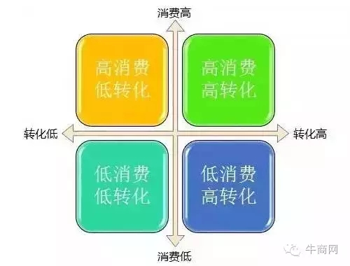 20%關(guān)鍵詞的整理及分類