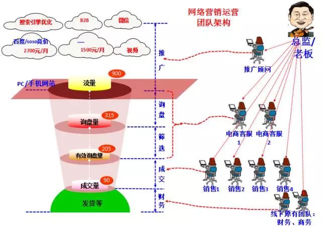 團(tuán)隊(duì)分工 團(tuán)隊(duì)分工