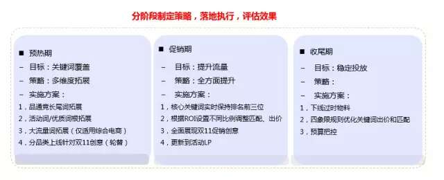 企業如何備戰“雙11”營銷盛典 牛商網 企業如何備戰“雙11”營銷盛典 牛商網