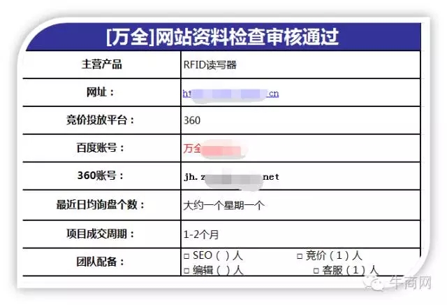 準備階段的資料檢查 準備階段的資料檢查