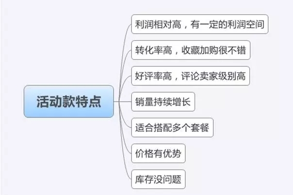 數據 數據