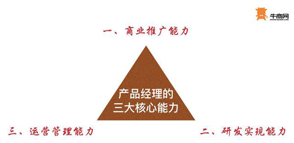 產品經理的三大核心能力 產品經理的三大核心能力