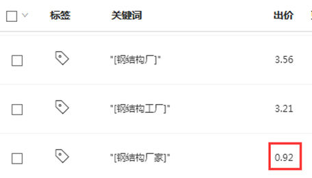 關(guān)鍵詞出價(jià)低