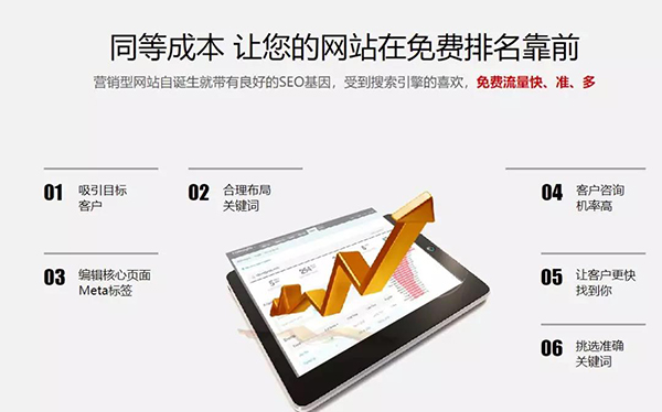 營銷型網站