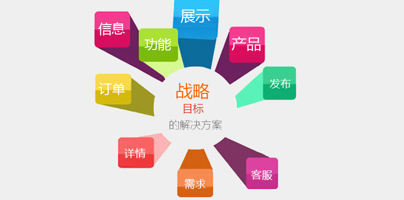 怎么利用外鏈快速上排名？