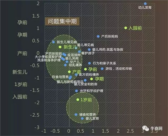 潛在人群關注因素