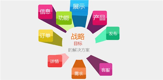 怎么利用外鏈快速上排名？