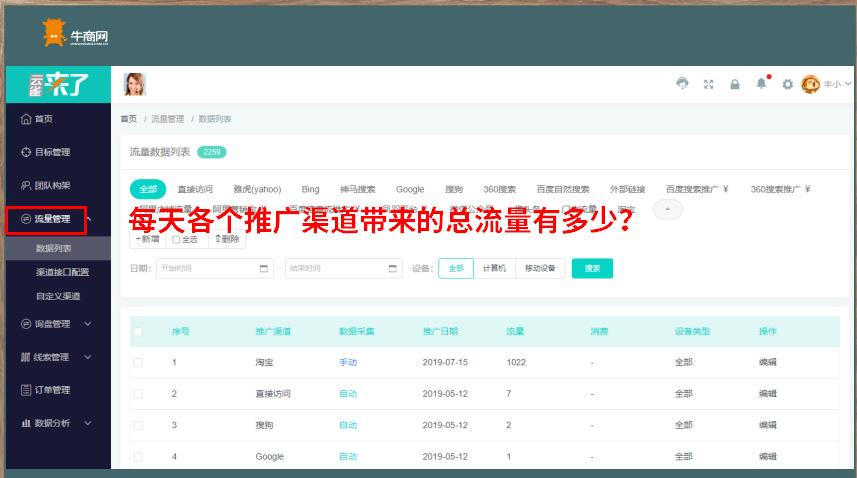 網(wǎng)站成&ldquo;線上業(yè)務員&rdquo; ，輕松成交千萬美元訂單 