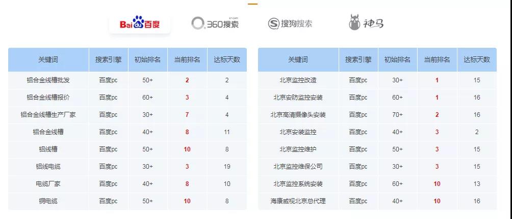 i排名