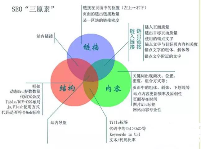 如何實現網站內容秒收錄？網站秒收錄技巧分享！