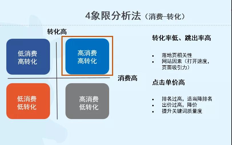 sem競價專員是干什么的