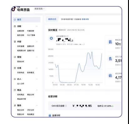 如何分析數據提升直播效果？