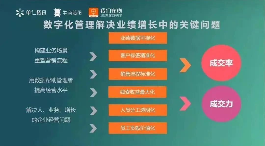 保持增長